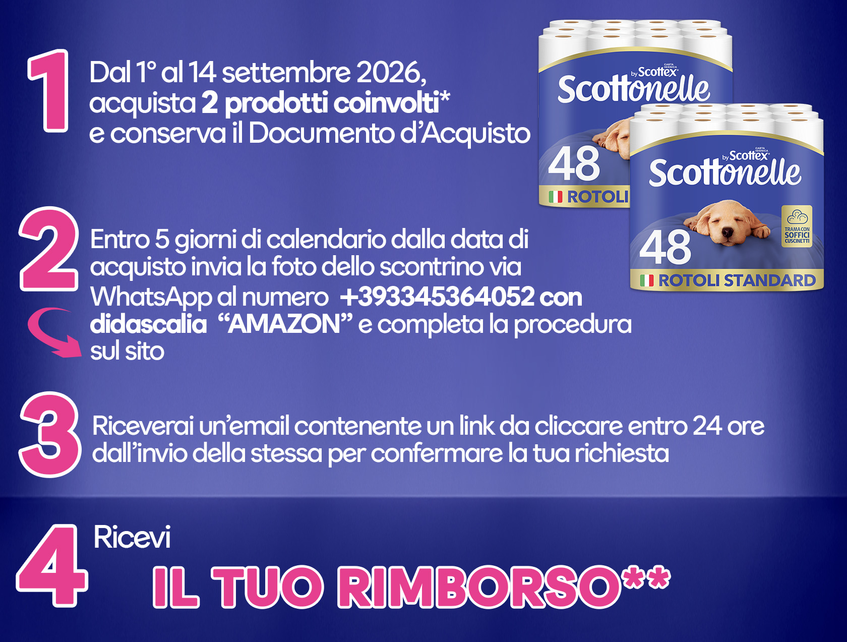 immagine mobile che spiega la meccanica del cashback: acquista due prodotti coinvolti, invia la foto dello scontrino tramite whatsapp al numero +393345364052 con didascalia amazon, completa la procedura sul sito e ricevi il tuo rimborso
